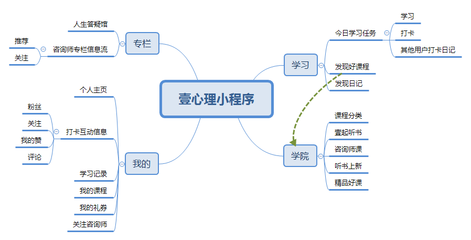 产品分析报告:从"壹心理",看心理服务市场_用户